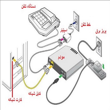 اینترنت سیمی